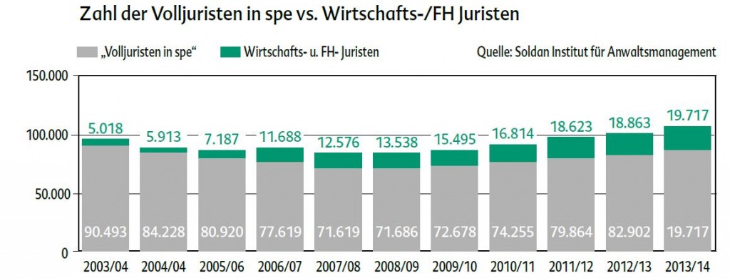 Berufsbarometer 2015