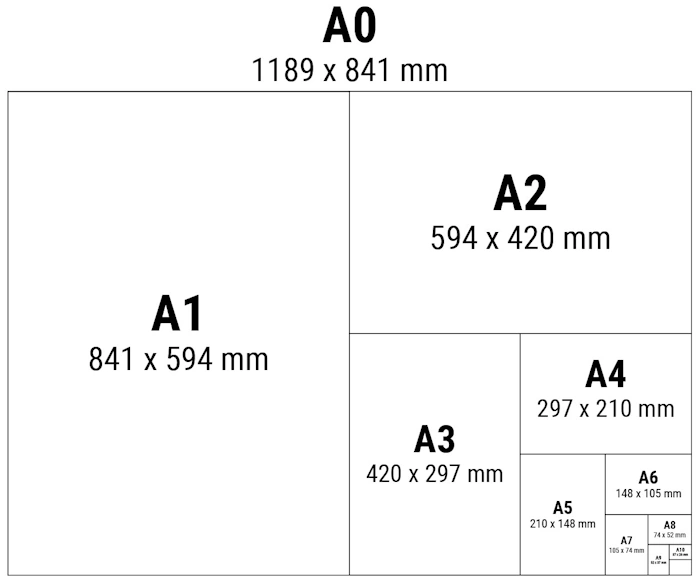papiergroessen-vergleich-A0-A10.webp